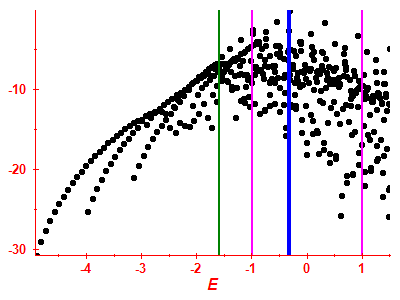 Strength function log